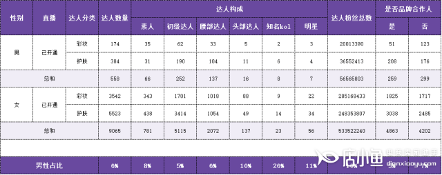 [她經(jīng)濟(jì)]之下